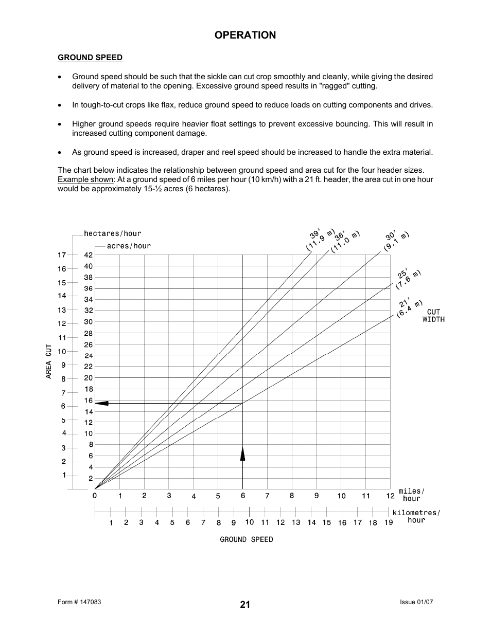 Operation | MacDon 974 FlexDraper User Manual | Page 23 / 95