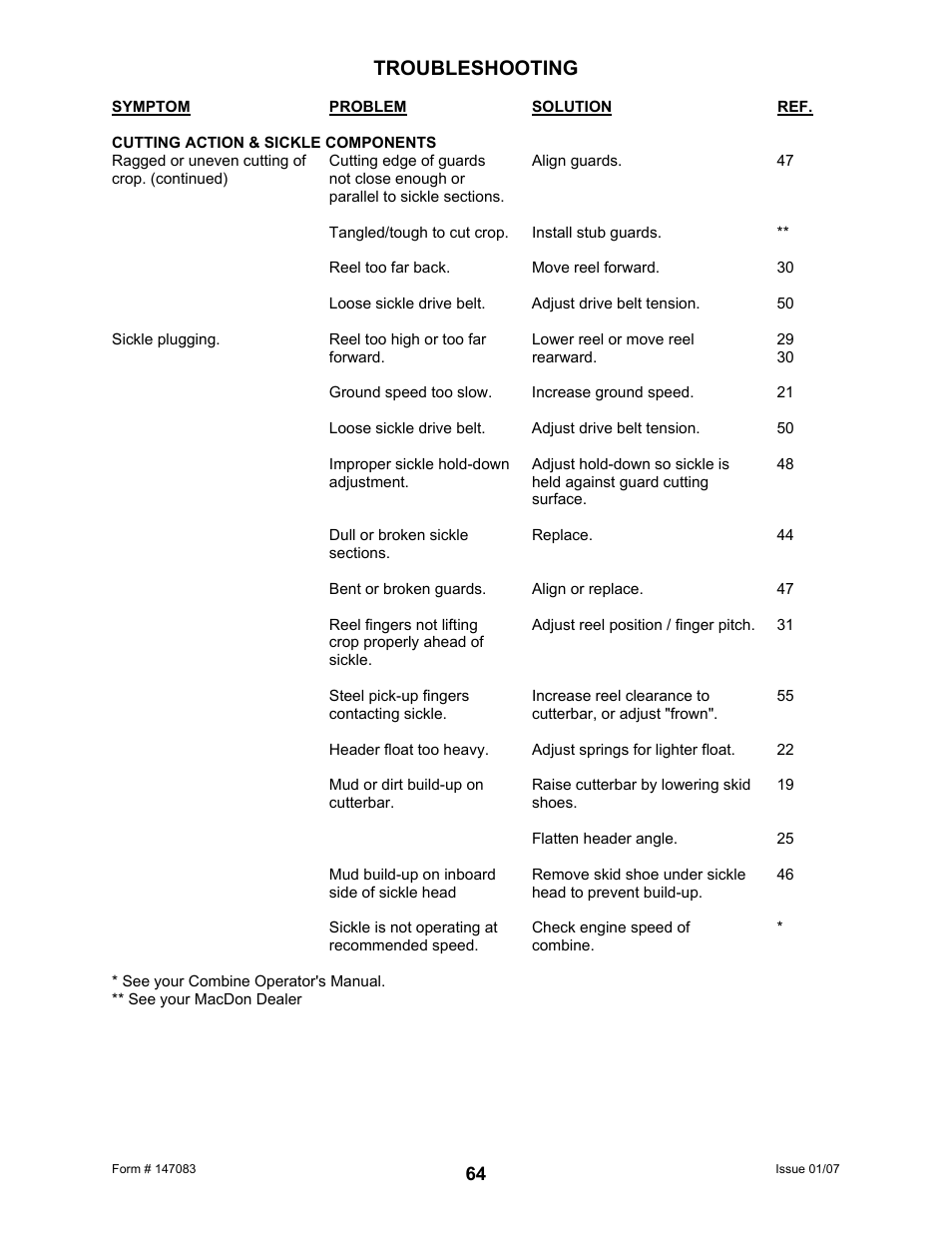 Troubleshooting | MacDon 974 FlexDraper User Manual | Page 66 / 95