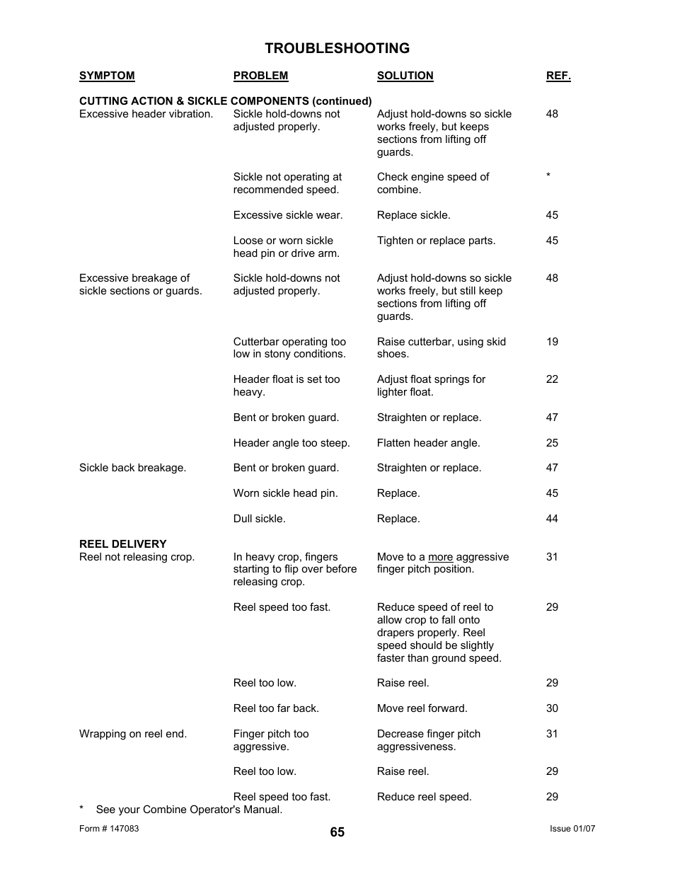 Troubleshooting | MacDon 974 FlexDraper User Manual | Page 67 / 95