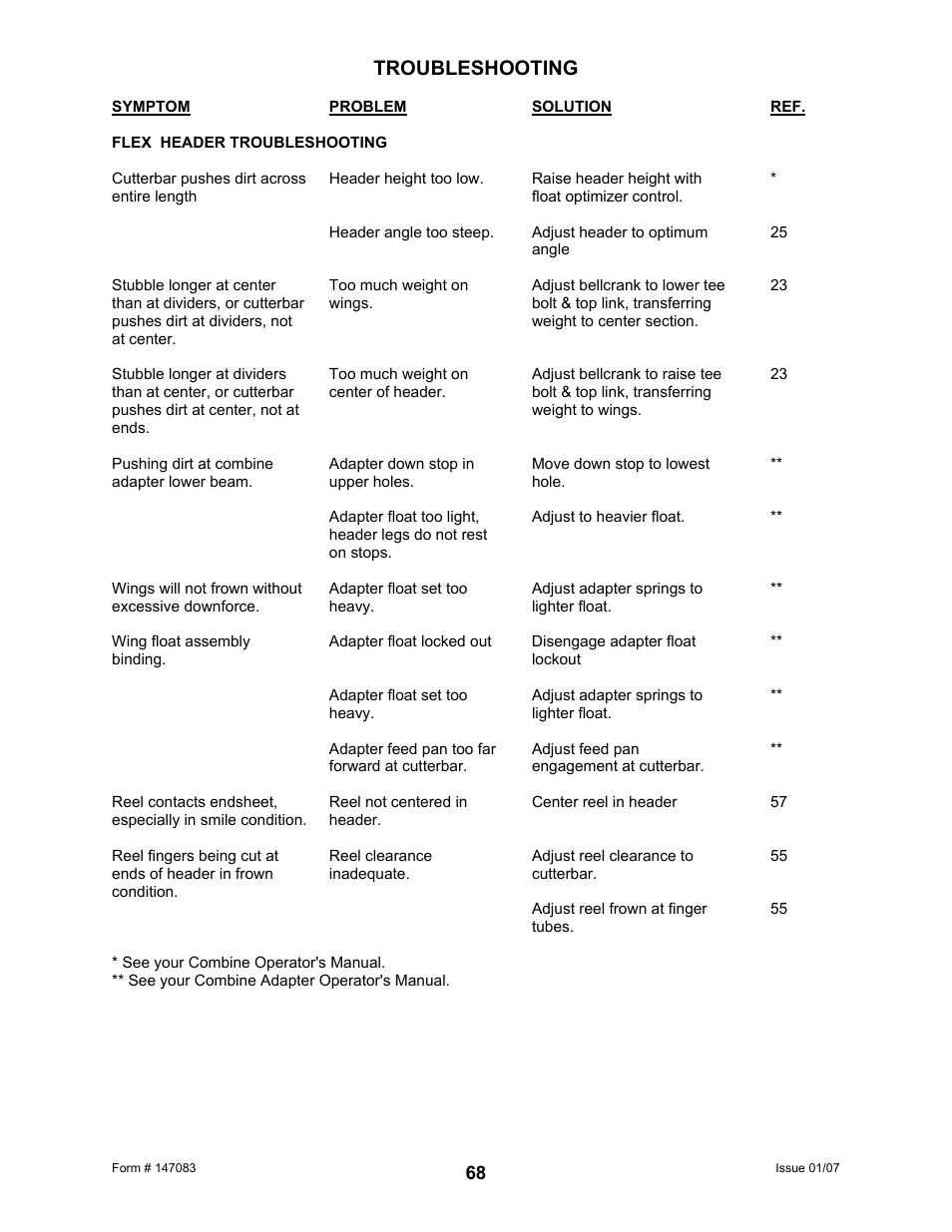 Troubleshooting | MacDon 974 FlexDraper User Manual | Page 70 / 95