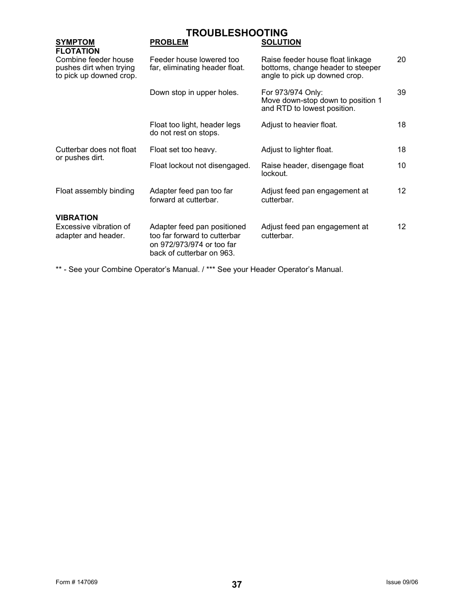 Troubleshooting | MacDon 873 Combine Adapter User Manual | Page 39 / 91