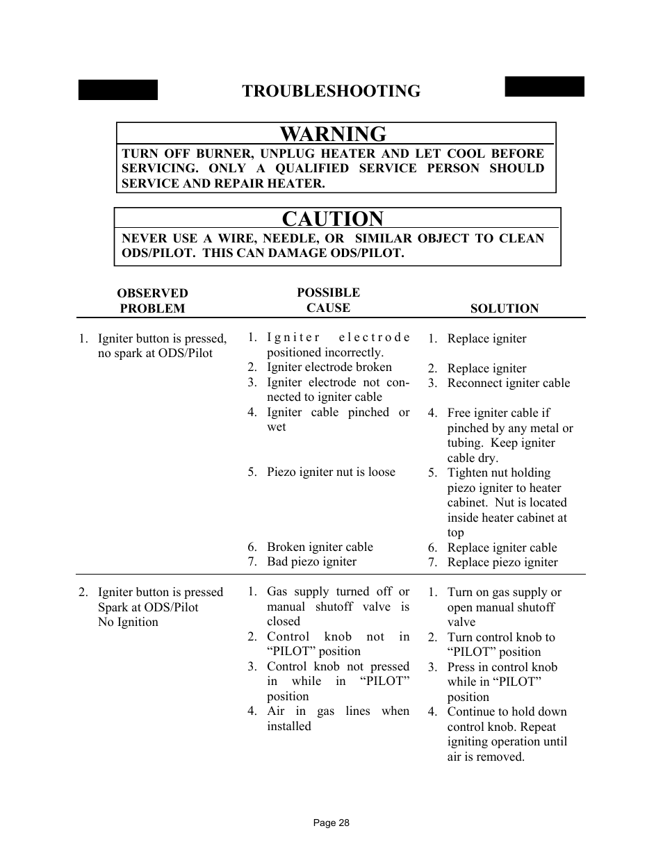 Warning, Caution, Troubleshooting | New Buck Corporation FP-BR-10-ZC User Manual | Page 30 / 38
