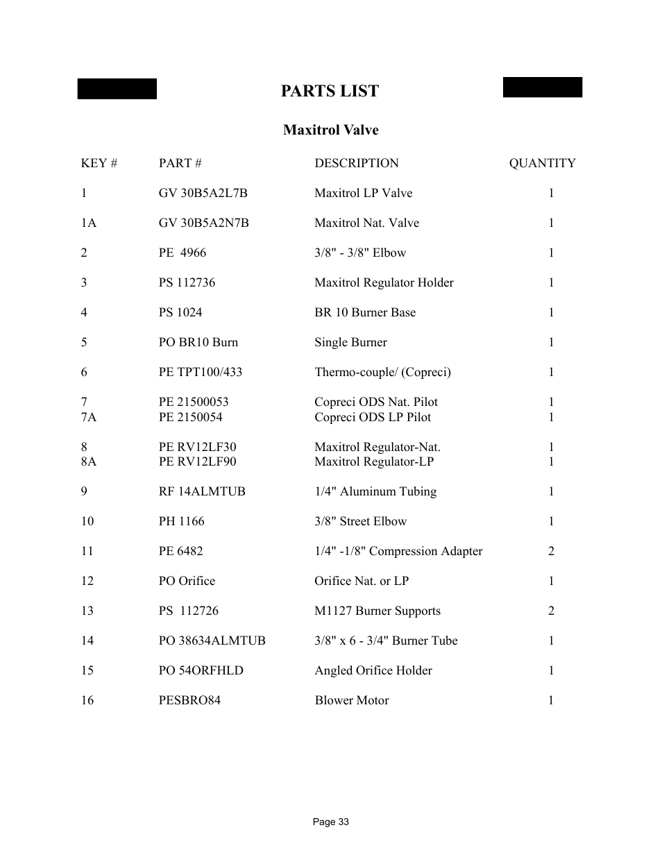 Parts list | New Buck Corporation FP-BR-10-ZC User Manual | Page 35 / 38