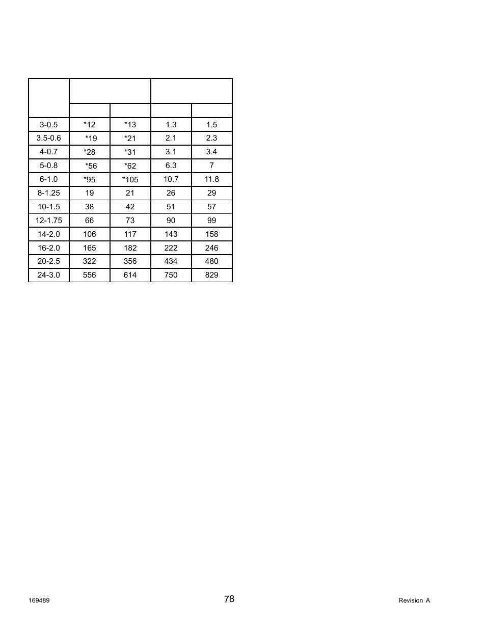 MacDon PW8 Pick-Up Header User Manual | Page 86 / 196