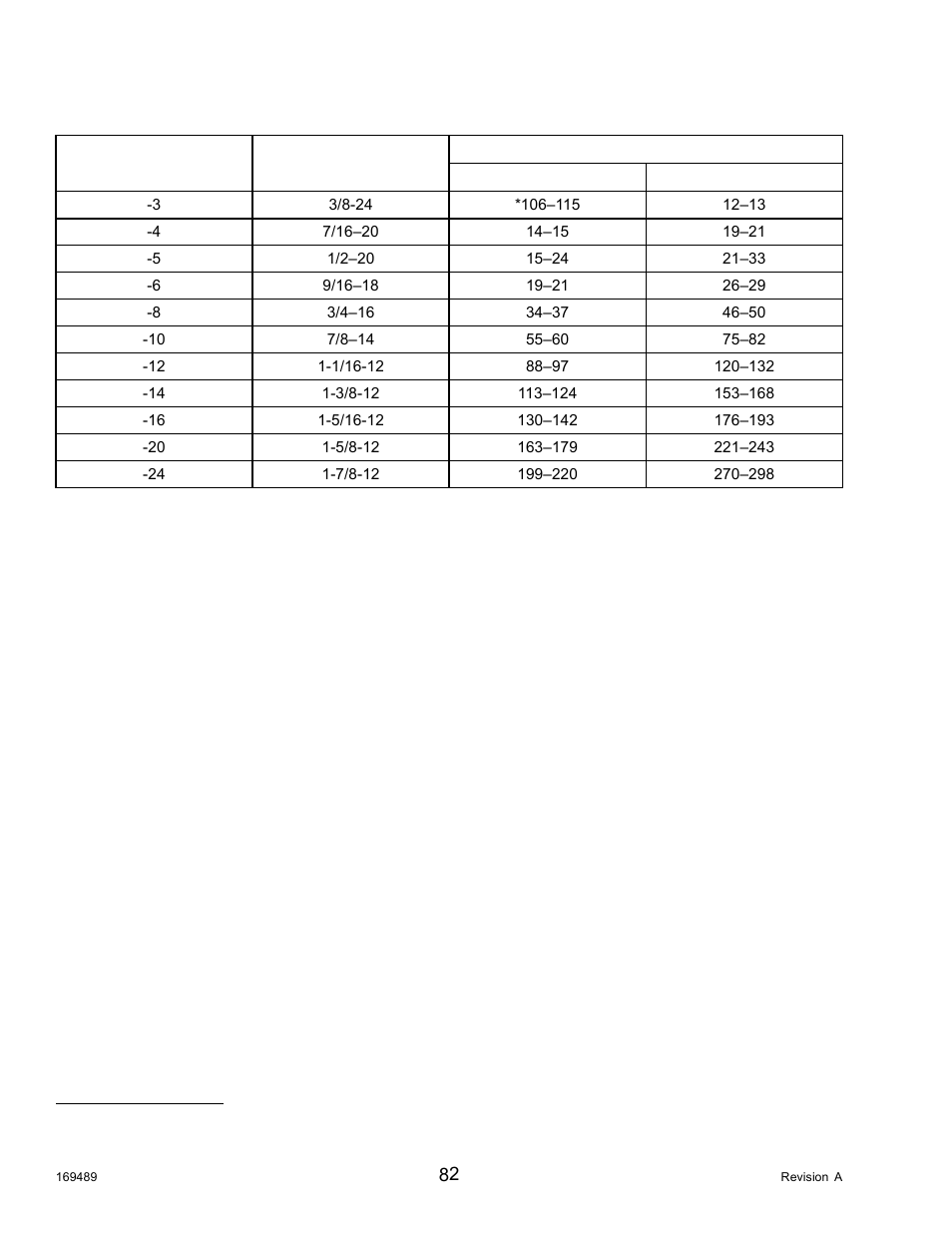 MacDon PW8 Pick-Up Header User Manual | Page 90 / 196