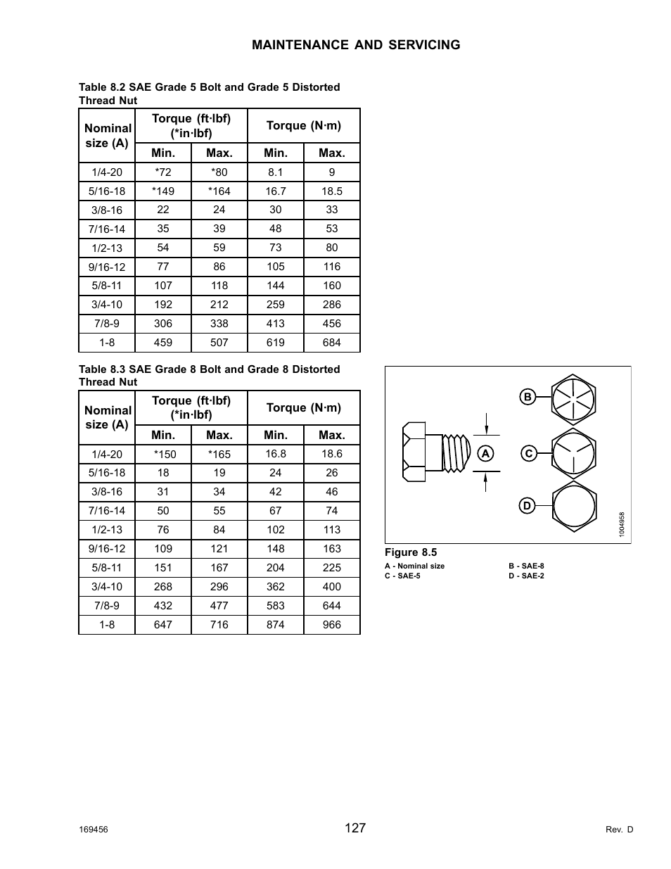 MacDon R85 Rotary Disc 16 Foot Pull-Type User Manual | Page 137 / 244