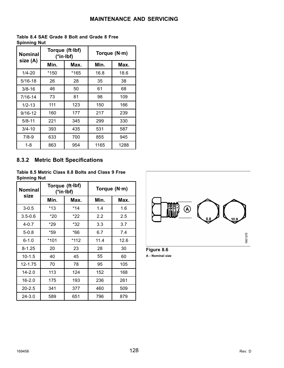 2metric bolt specifications, Metric bolt specifications | MacDon R85 Rotary Disc 16 Foot Pull-Type User Manual | Page 138 / 244