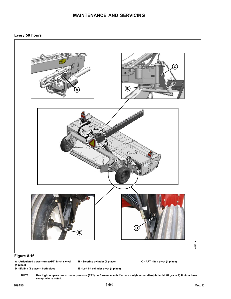 Maintenance and servicing | MacDon R85 Rotary Disc 16 Foot Pull-Type User Manual | Page 156 / 244