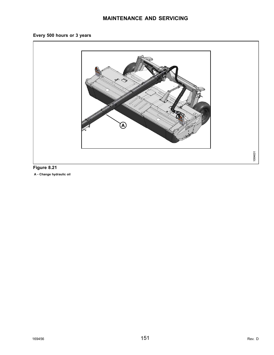 Maintenance and servicing | MacDon R85 Rotary Disc 16 Foot Pull-Type User Manual | Page 161 / 244