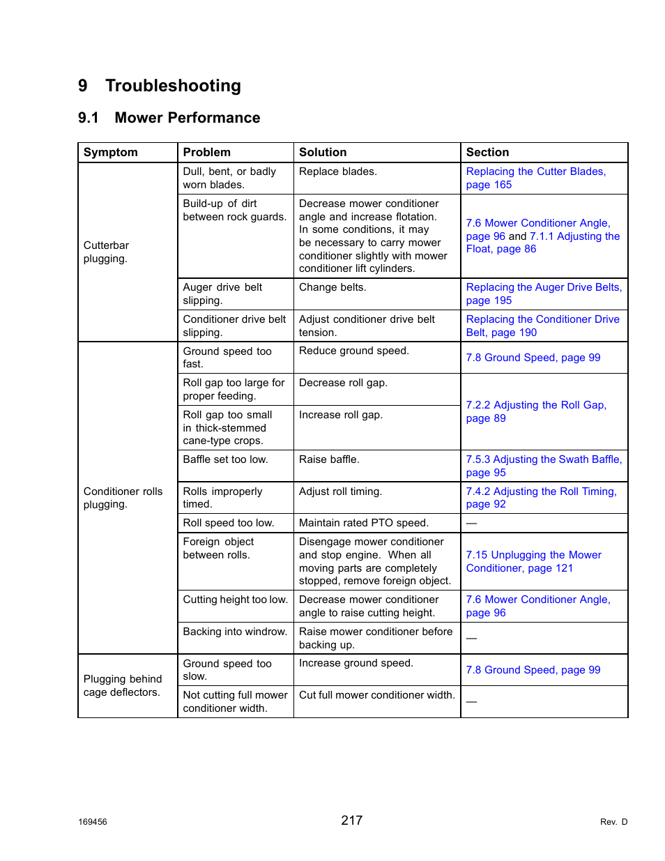 9troubleshooting, 1mower performance, Troubleshooting | Mower performance, 9 troubleshooting, 1 mower performance | MacDon R85 Rotary Disc 16 Foot Pull-Type User Manual | Page 227 / 244