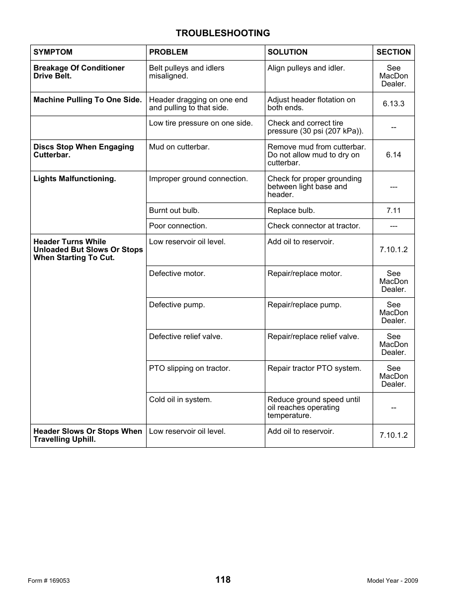 MacDon R80 Rotary Disc Pull-Type Windrower User Manual | Page 120 / 124
