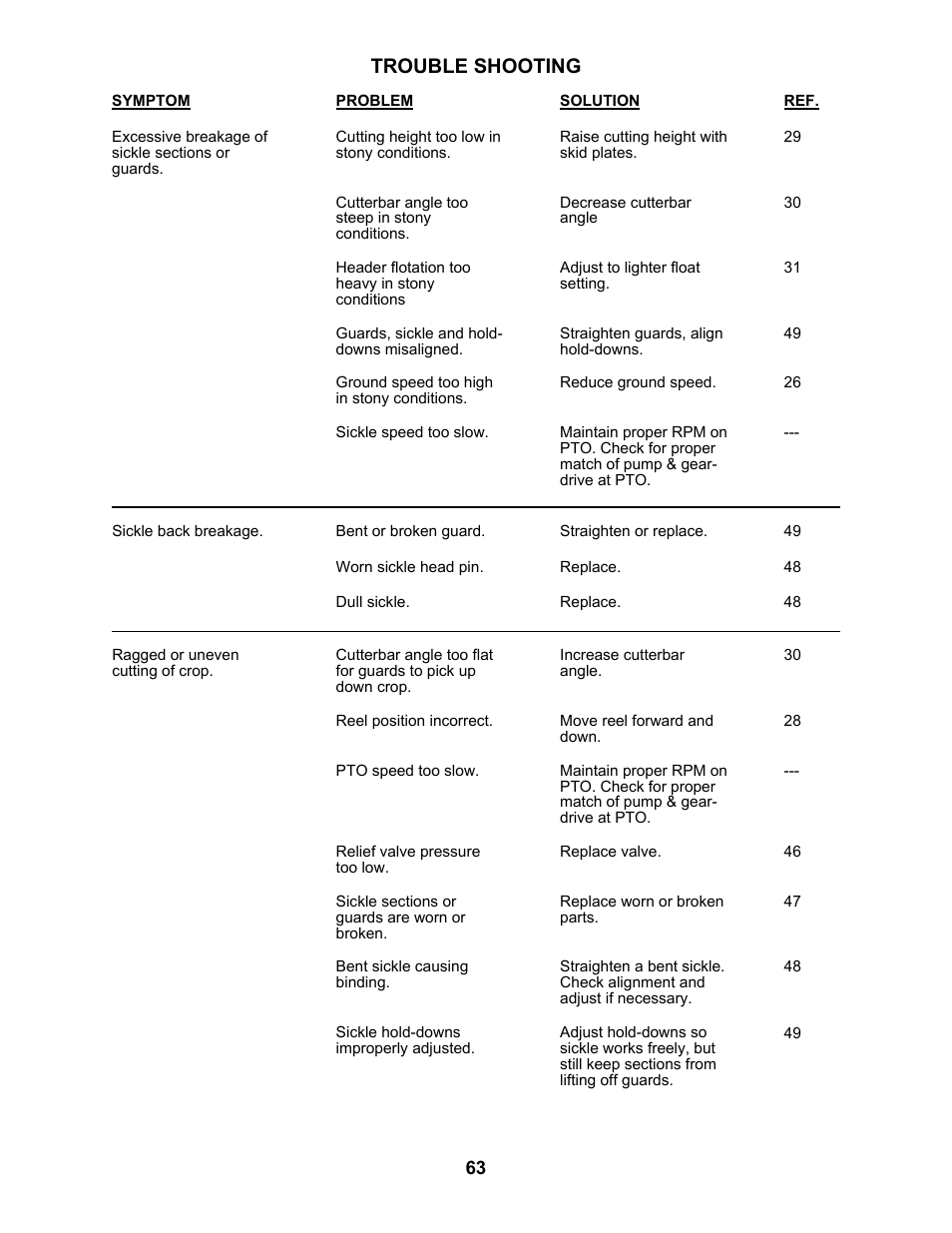 Trouble shooting | MacDon 5010 Mower Conditioner User Manual | Page 65 / 82