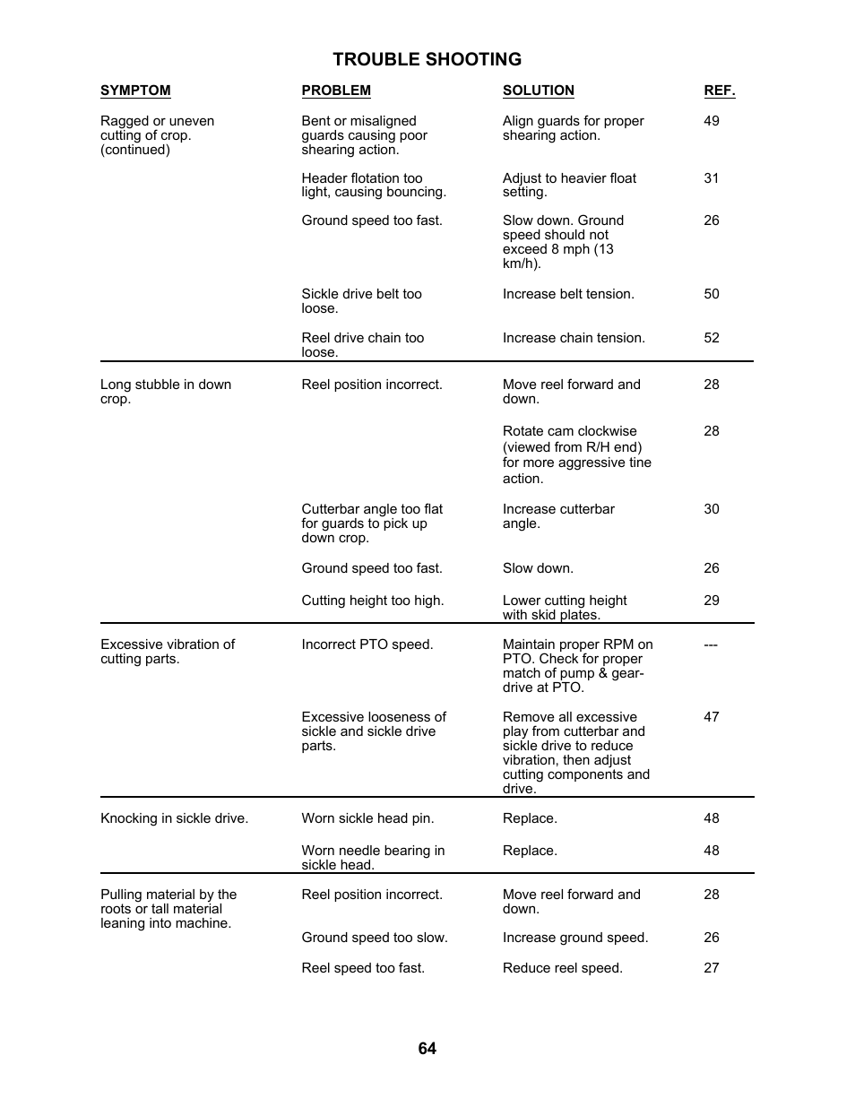 Trouble shooting | MacDon 5010 Mower Conditioner User Manual | Page 66 / 82