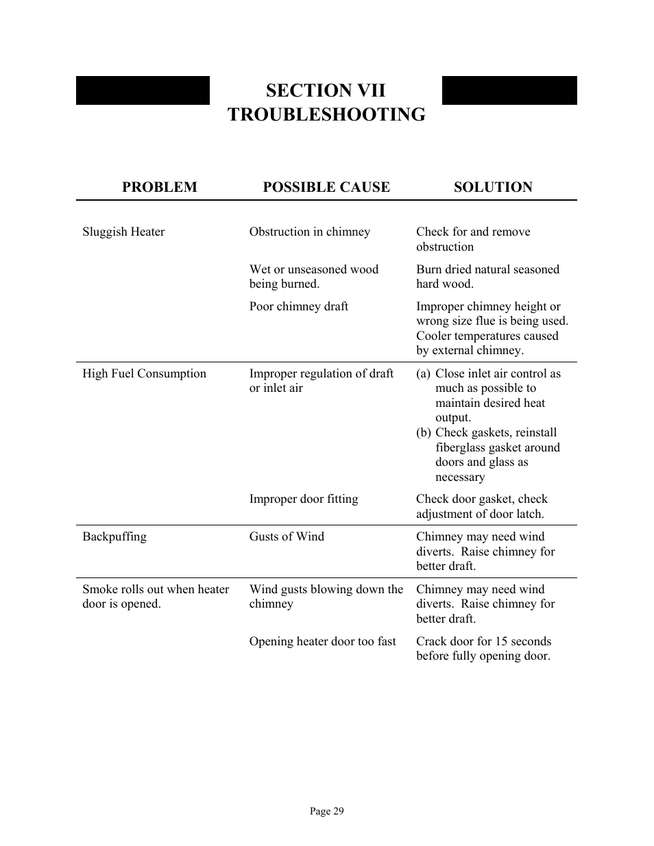 Troubleshooting | New Buck Corporation FS 21 User Manual | Page 31 / 33