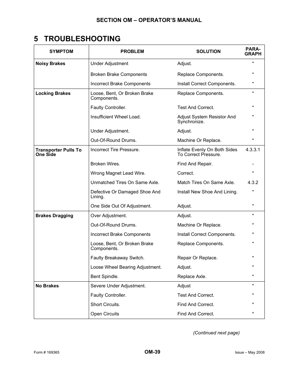 5 troubleshooting | MacDon Double Windrow Attachment User Manual | Page 63 / 65