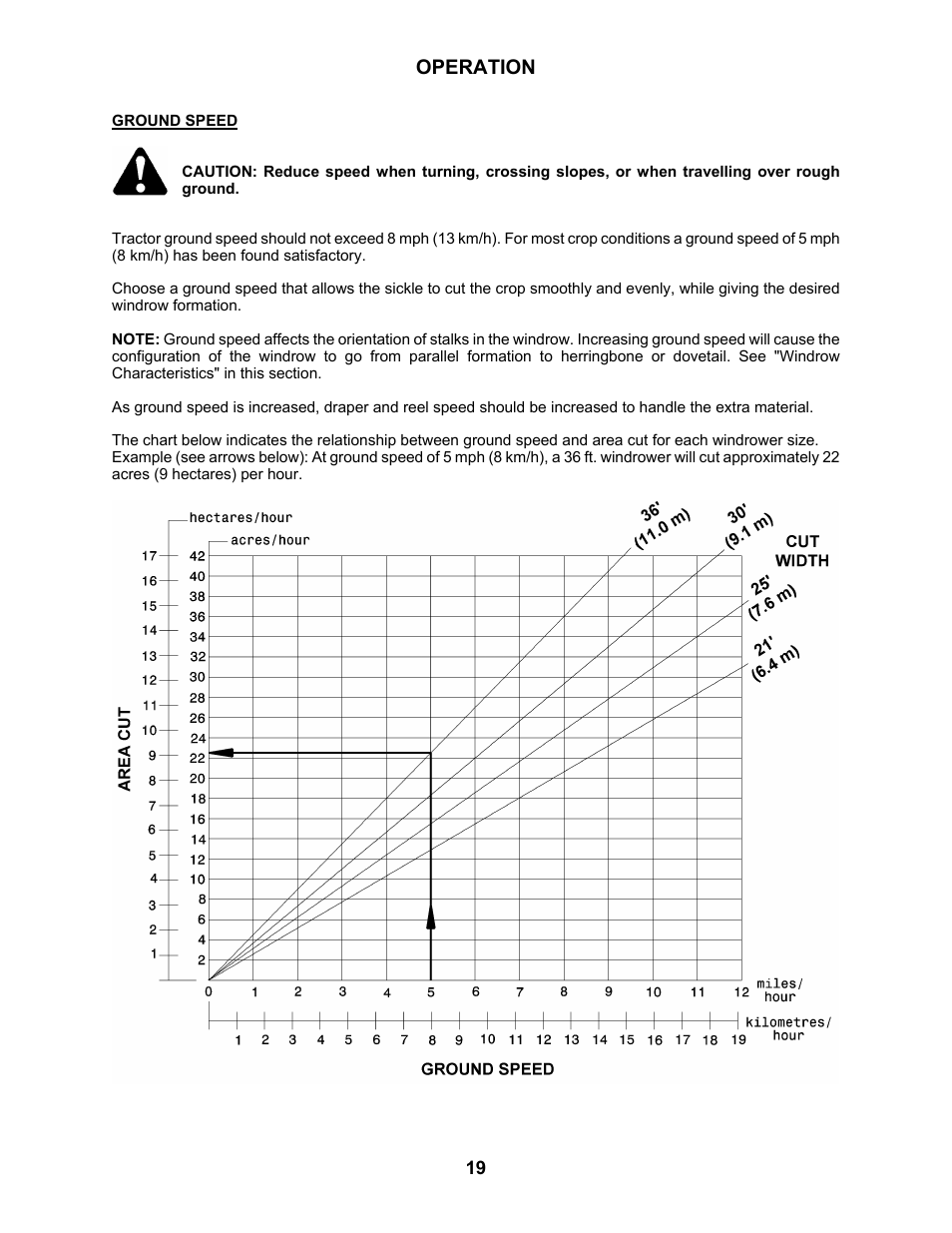 Operation | MacDon 3020 Pull-Type Windrower User Manual | Page 30 / 89