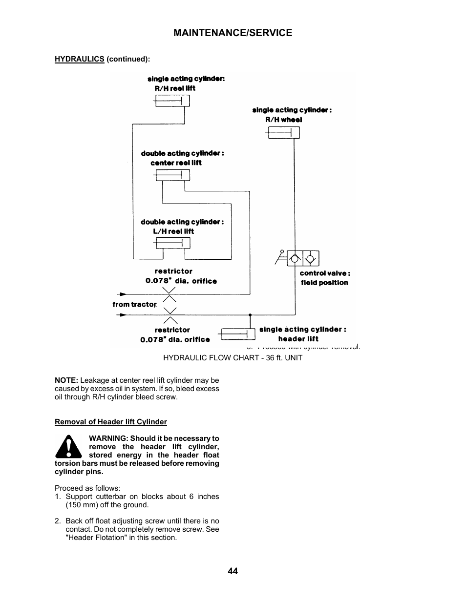 Maintenance/service | MacDon 3020 Pull-Type Windrower User Manual | Page 55 / 89