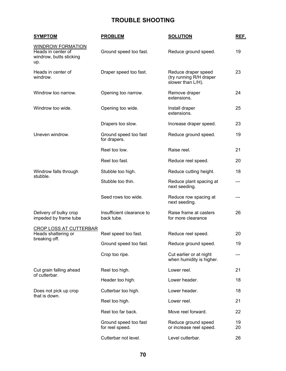 Trouble shooting | MacDon 3020 Pull-Type Windrower User Manual | Page 81 / 89