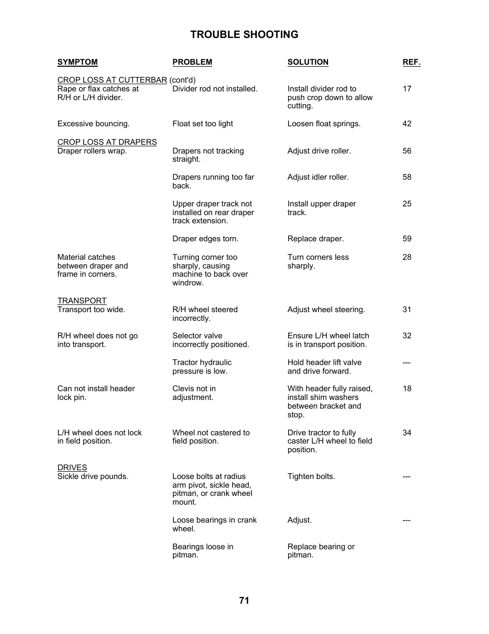 Trouble shooting | MacDon 3020 Pull-Type Windrower User Manual | Page 82 / 89