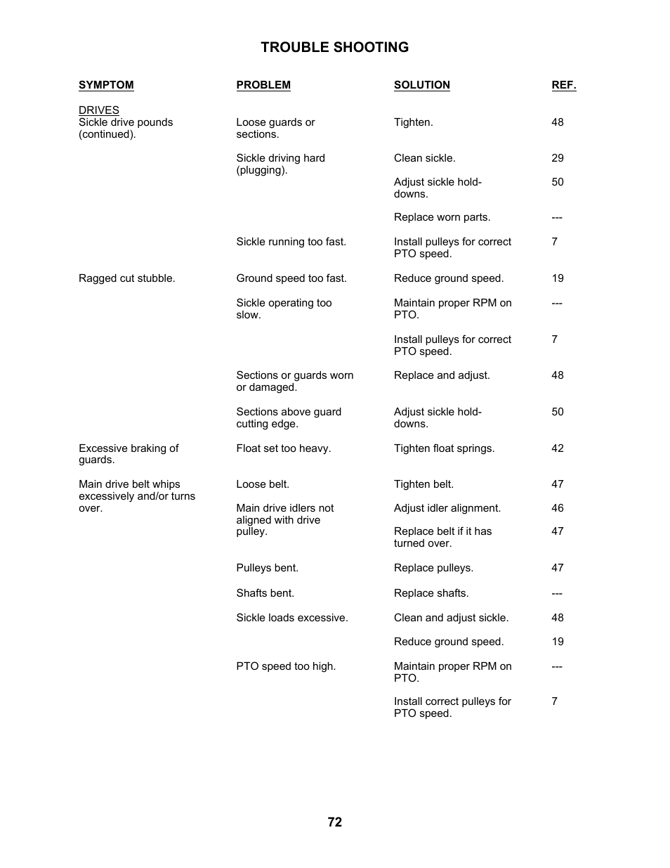 Trouble shooting | MacDon 3020 Pull-Type Windrower User Manual | Page 83 / 89