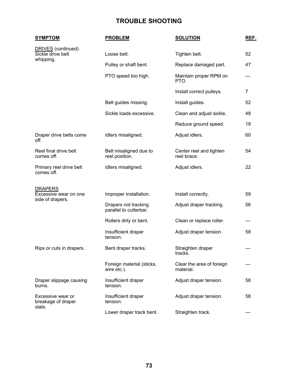 Trouble shooting | MacDon 3020 Pull-Type Windrower User Manual | Page 84 / 89