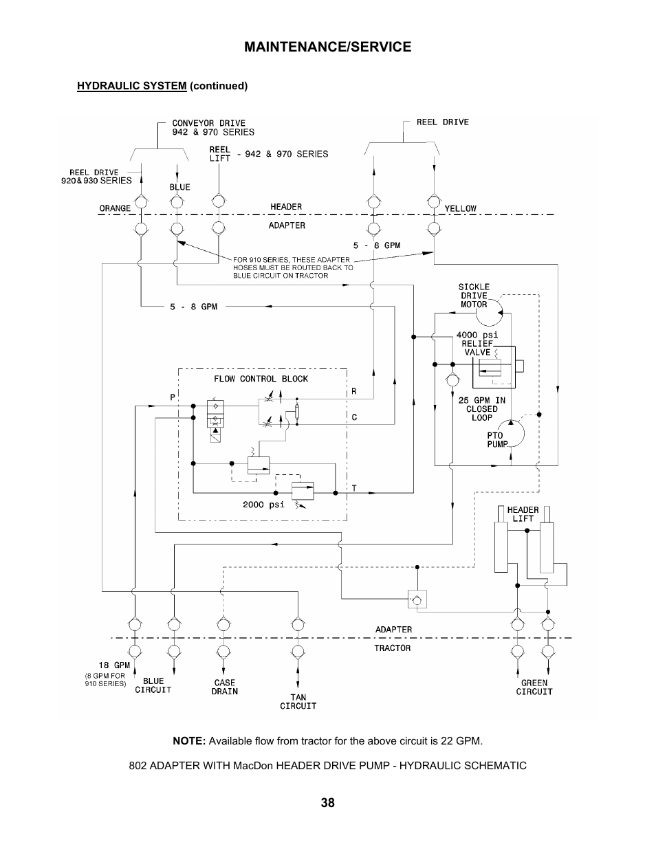 MacDon 802 Bi-Directional Adapter User Manual | Page 39 / 44