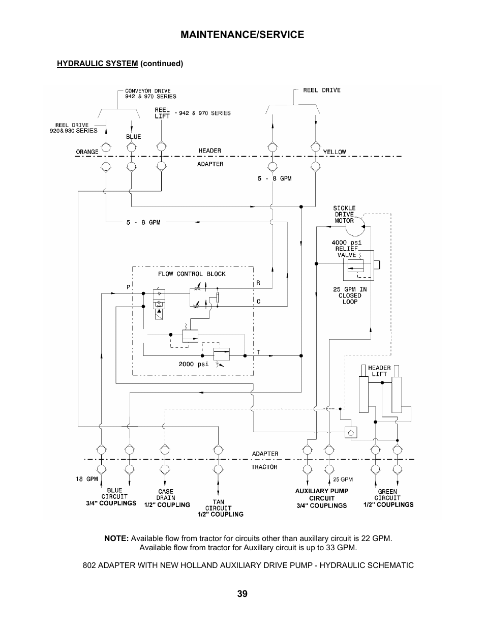 MacDon 802 Bi-Directional Adapter User Manual | Page 40 / 44