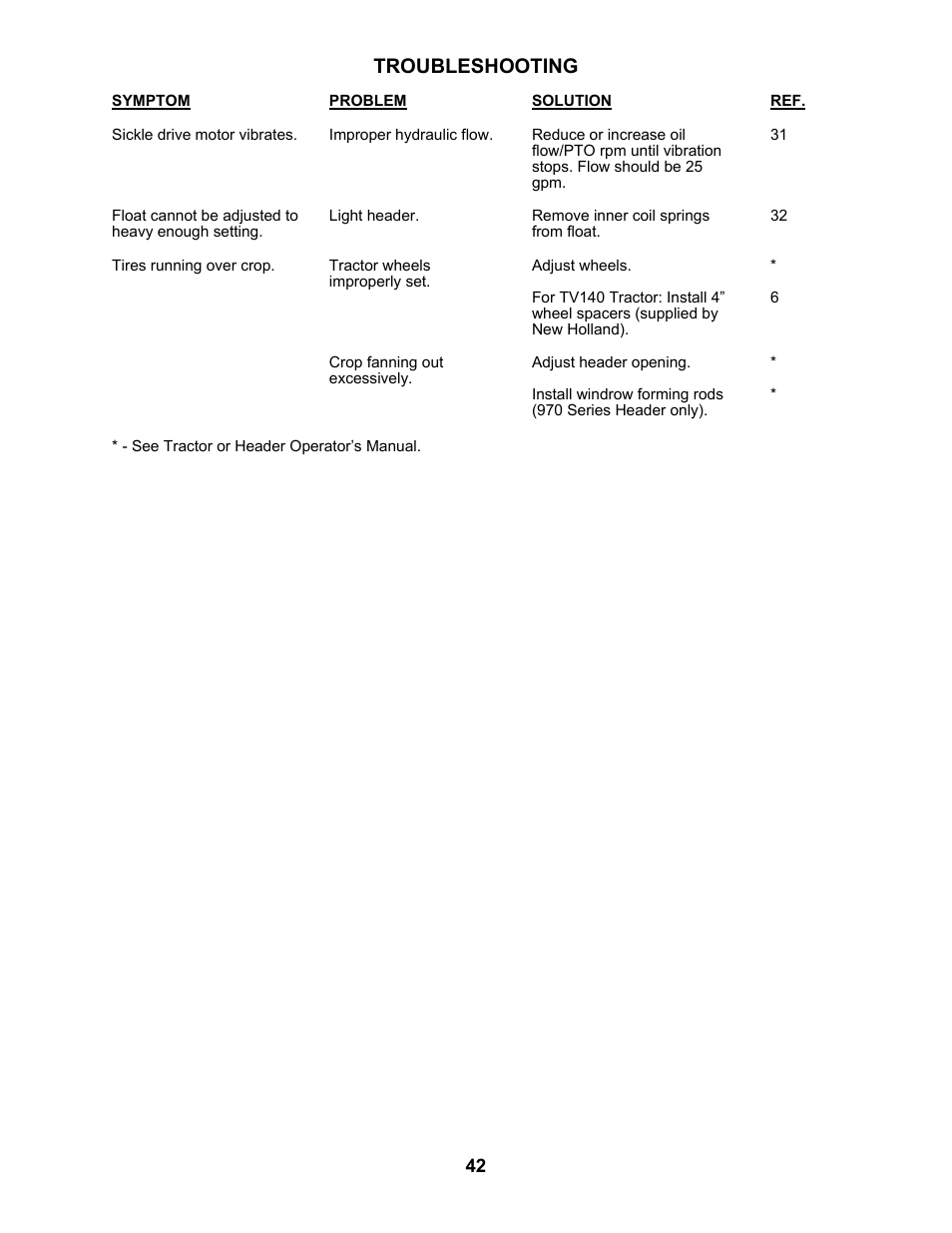 Troubleshooting | MacDon 802 Bi-Directional Adapter User Manual | Page 43 / 44