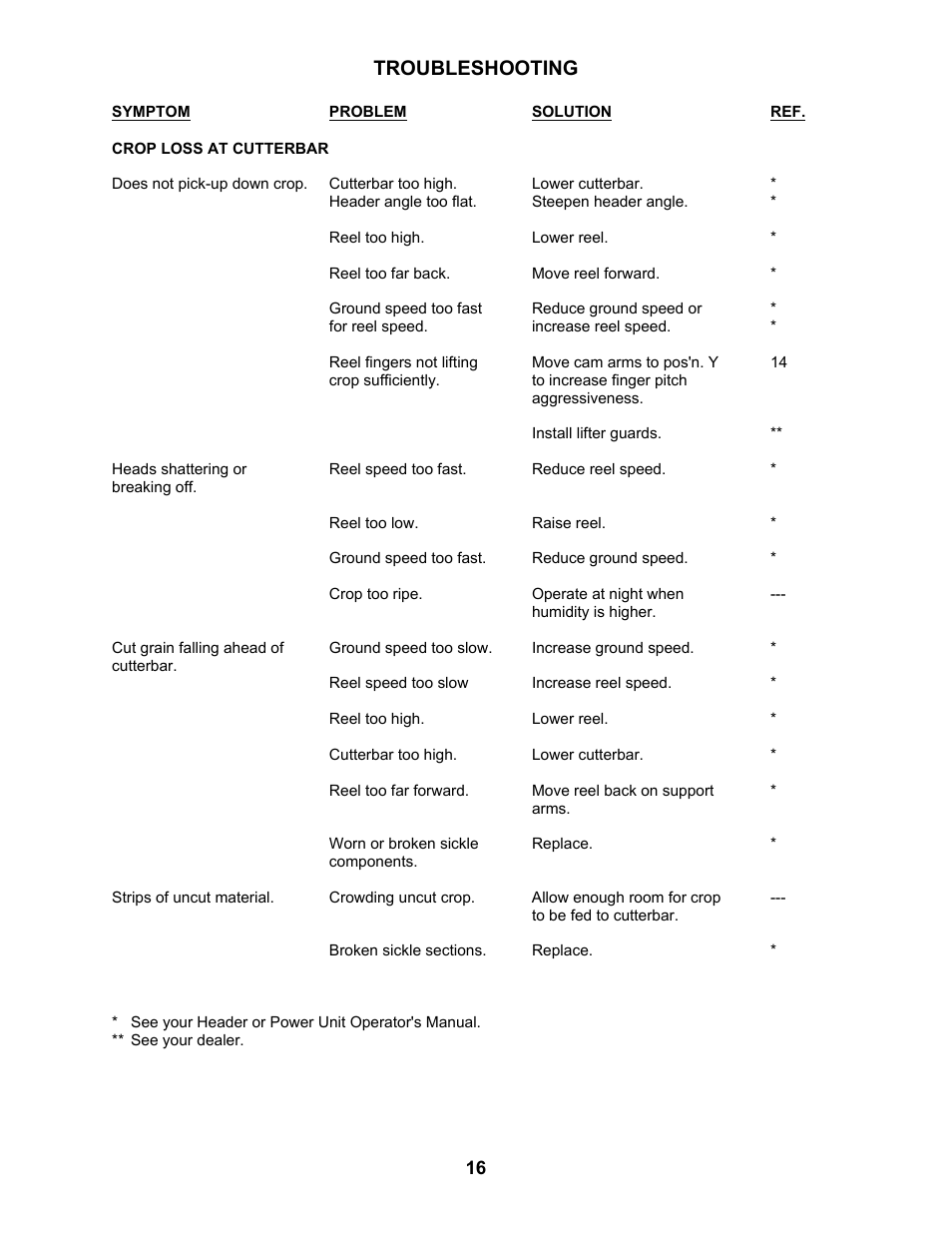 Troubleshooting | MacDon 2000B Pick-Up Reel User Manual | Page 17 / 30