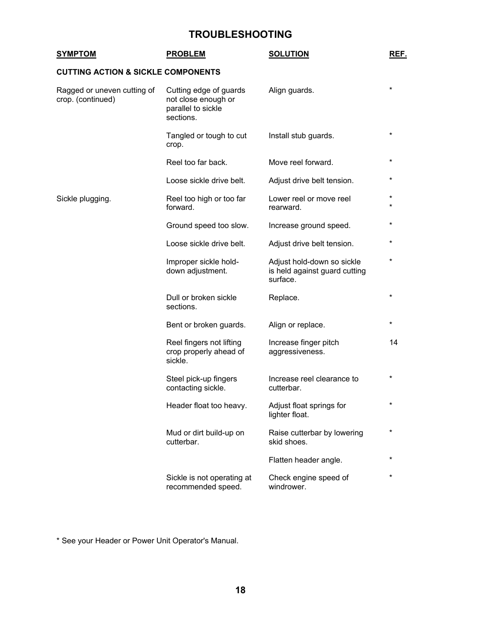 Troubleshooting | MacDon 2000B Pick-Up Reel User Manual | Page 19 / 30