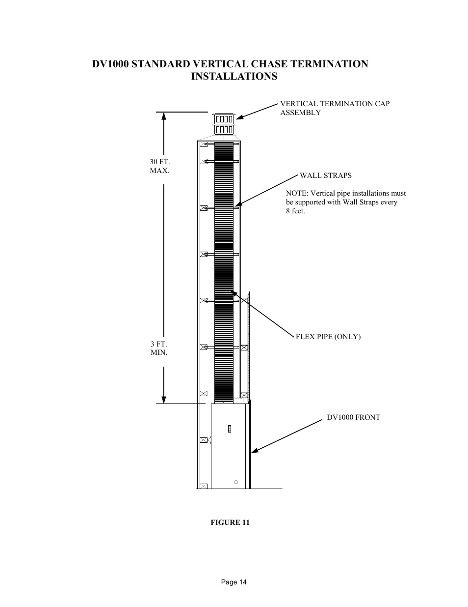 New Buck Corporation DV1000 User Manual | Page 17 / 38