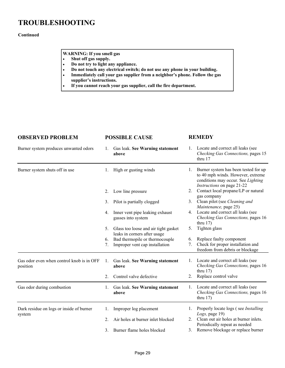 Troubleshooting | New Buck Corporation DV1000 User Manual | Page 32 / 38