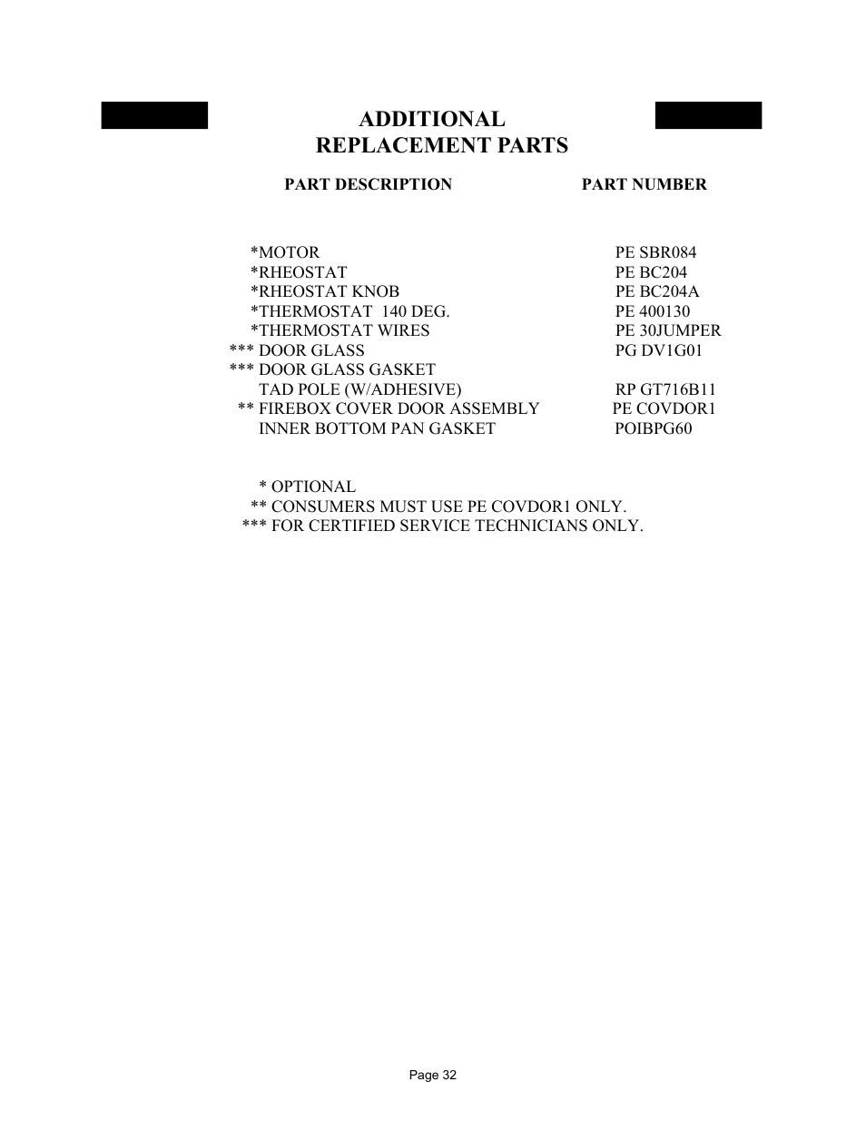 Additional replacement parts | New Buck Corporation DV1000 User Manual | Page 35 / 38