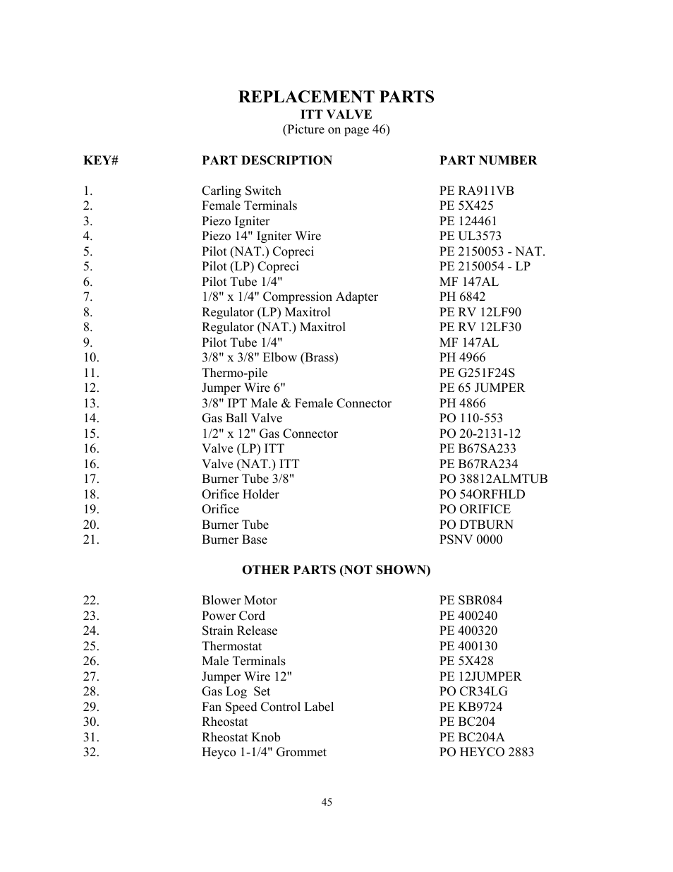 Replacement parts | New Buck Corporation 34 User Manual | Page 47 / 55