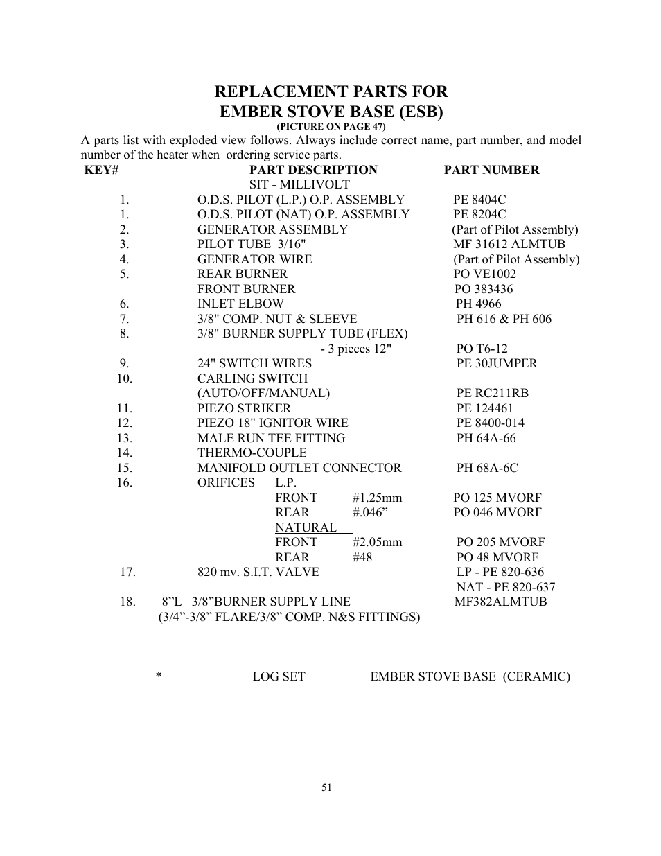Replacement parts for ember stove base (esb) | New Buck Corporation 34 User Manual | Page 53 / 55