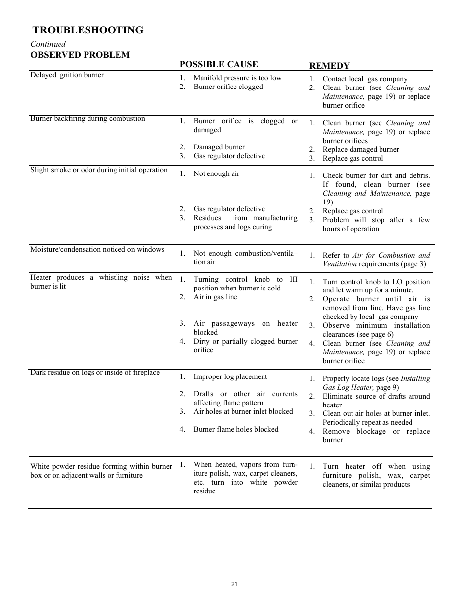 Troubleshooting, Observed problem, Possible cause | Remedy | New Buck Corporation GAS STOVE HEATER User Manual | Page 25 / 38