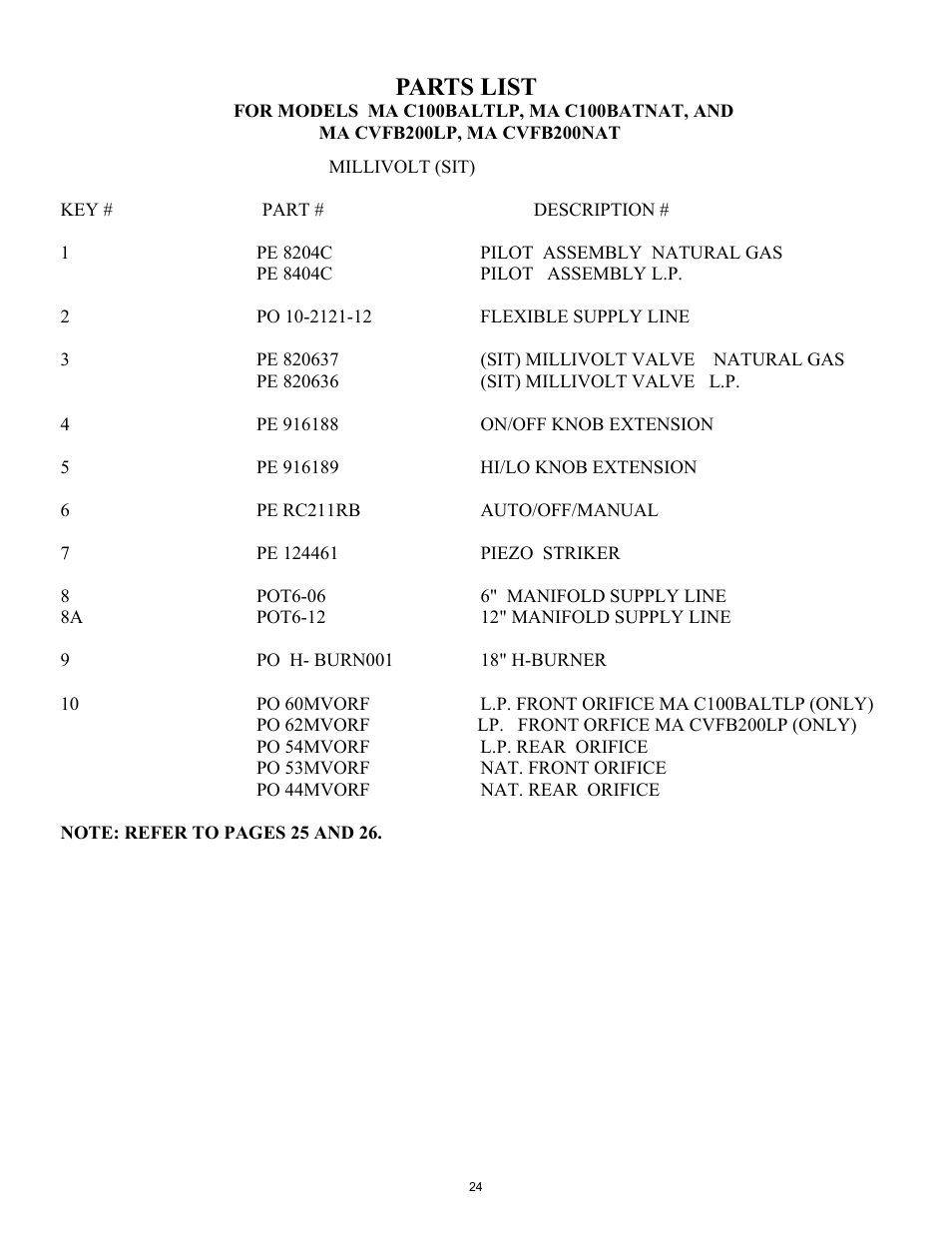 Parts list | New Buck Corporation GAS STOVE HEATER User Manual | Page 28 / 38