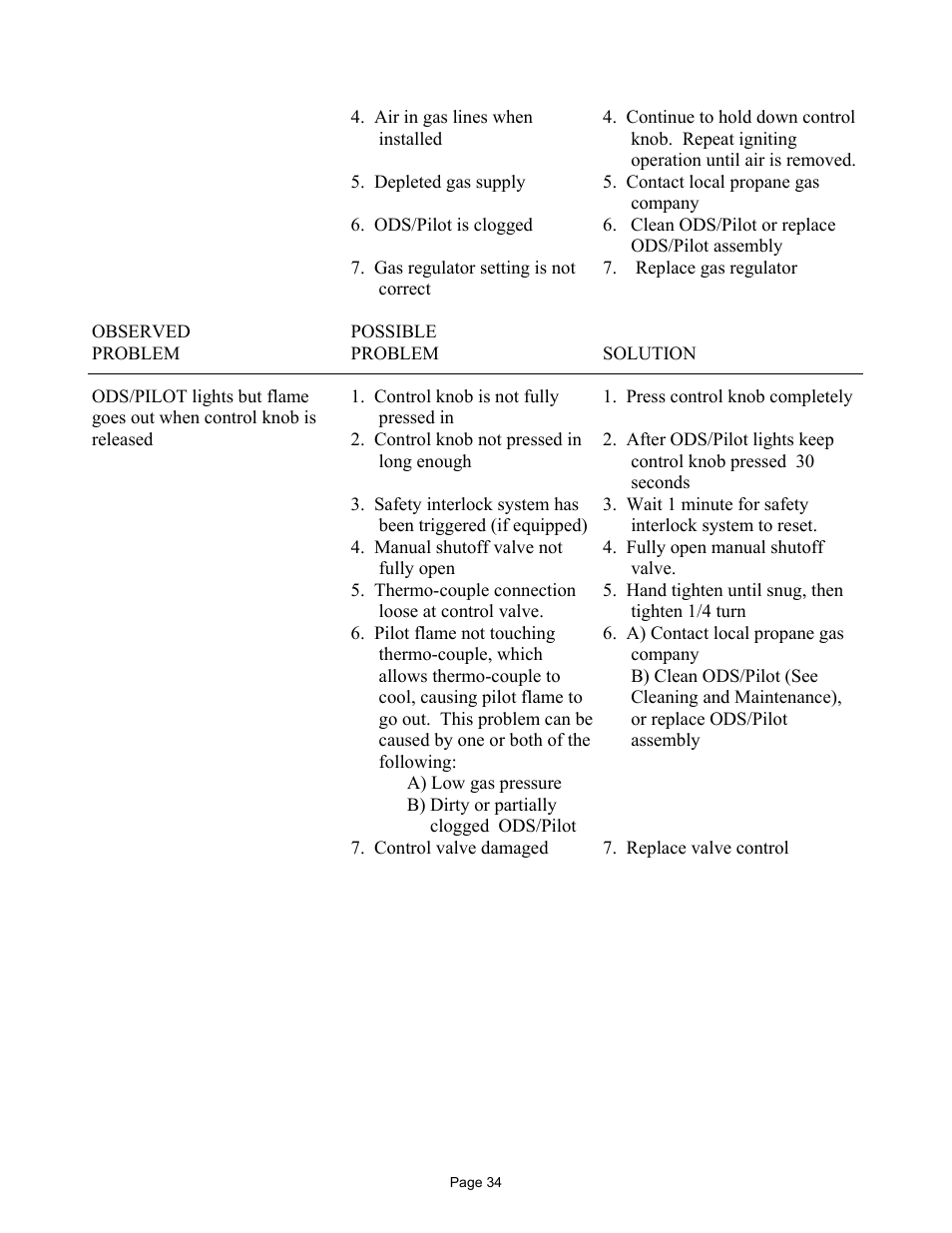 New Buck Corporation MODEL FP-327-ZC User Manual | Page 36 / 45