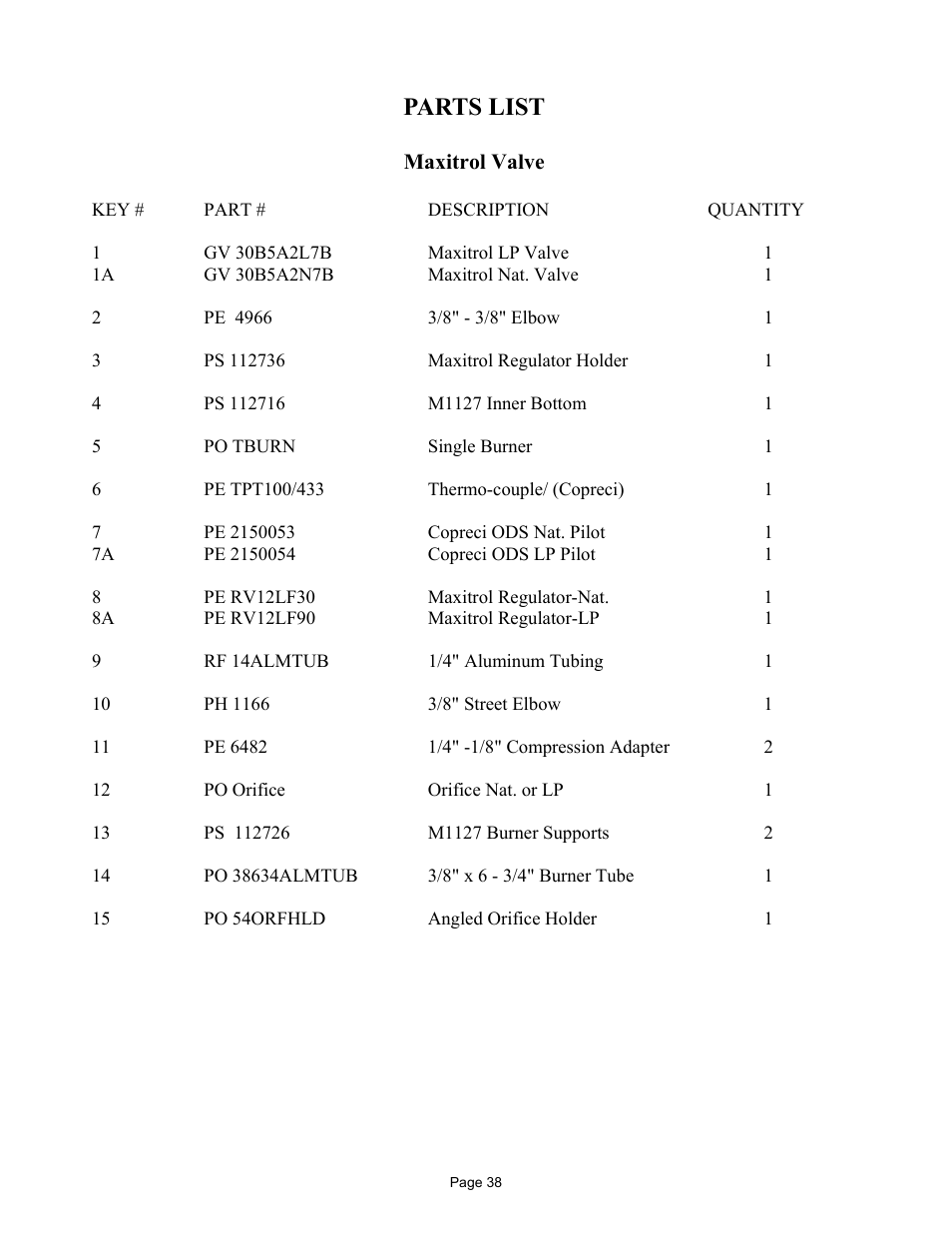 Parts list | New Buck Corporation MODEL FP-327-ZC User Manual | Page 40 / 45