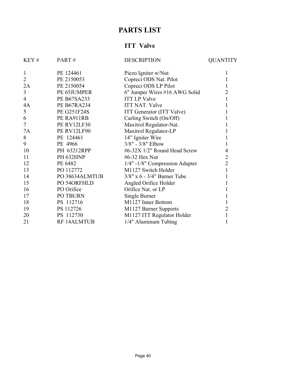 Parts list | New Buck Corporation MODEL FP-327-ZC User Manual | Page 42 / 45