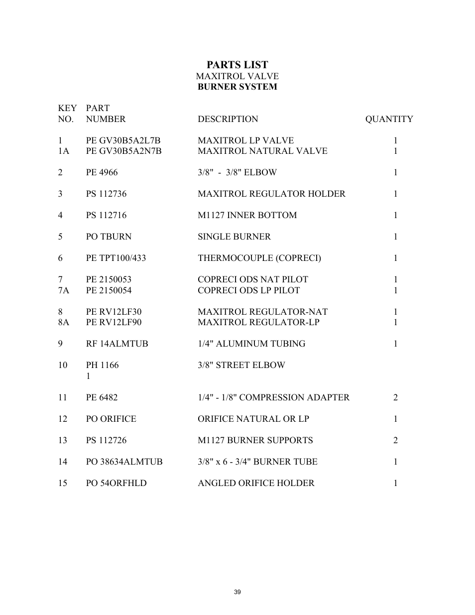 New Buck Corporation 1127B User Manual | Page 41 / 43