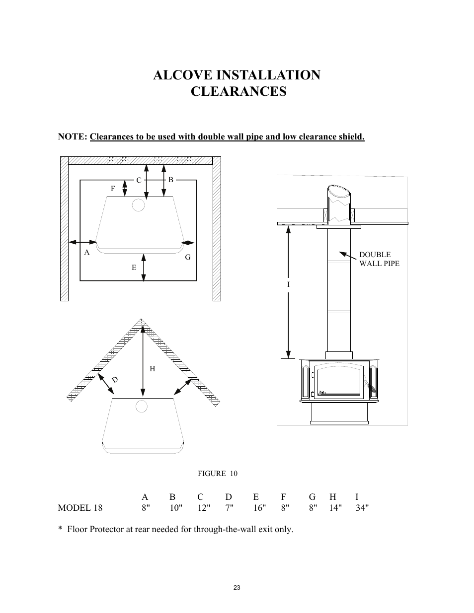 Alcove installation clearances | New Buck Corporation 18 User Manual | Page 25 / 43