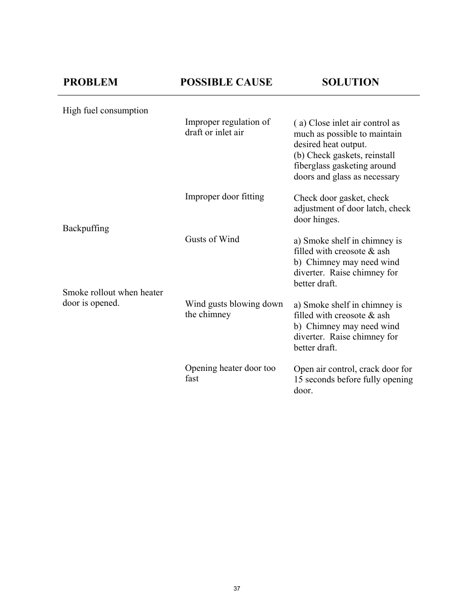 New Buck Corporation 18 User Manual | Page 39 / 43