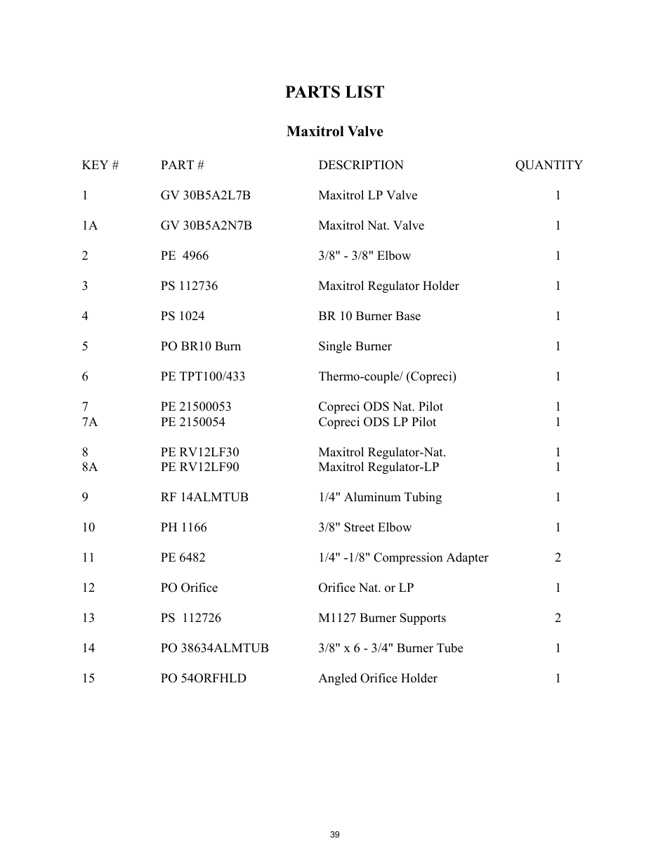 Parts list | New Buck Corporation 1110 User Manual | Page 41 / 43