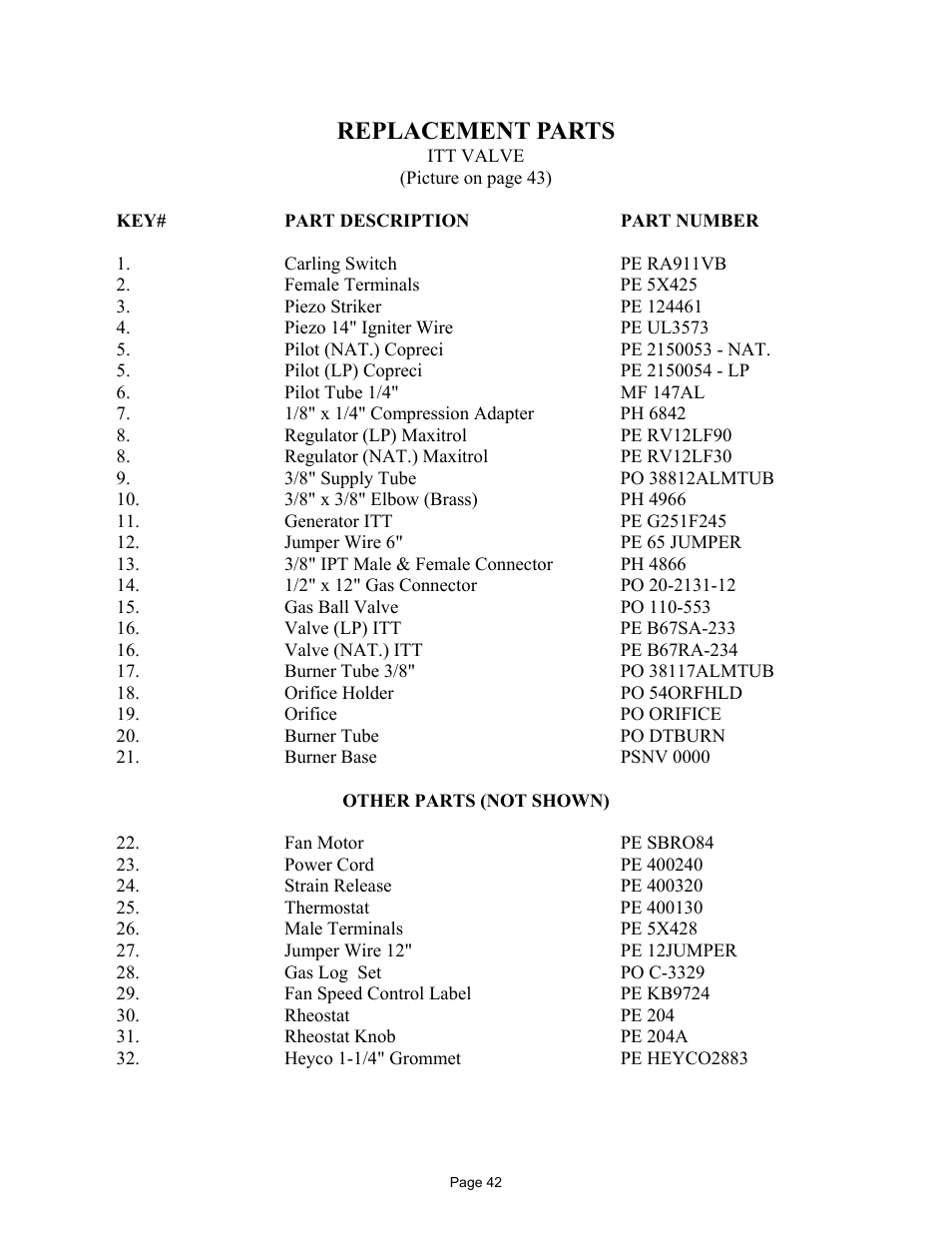 Replacement parts | New Buck Corporation 329 User Manual | Page 46 / 55