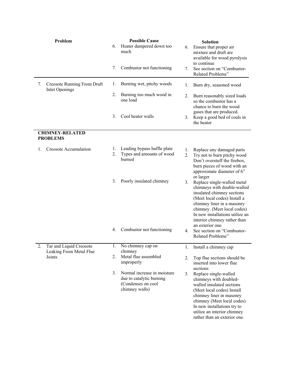 New Buck Corporation 20 Room Heater User Manual | Page 42 / 62