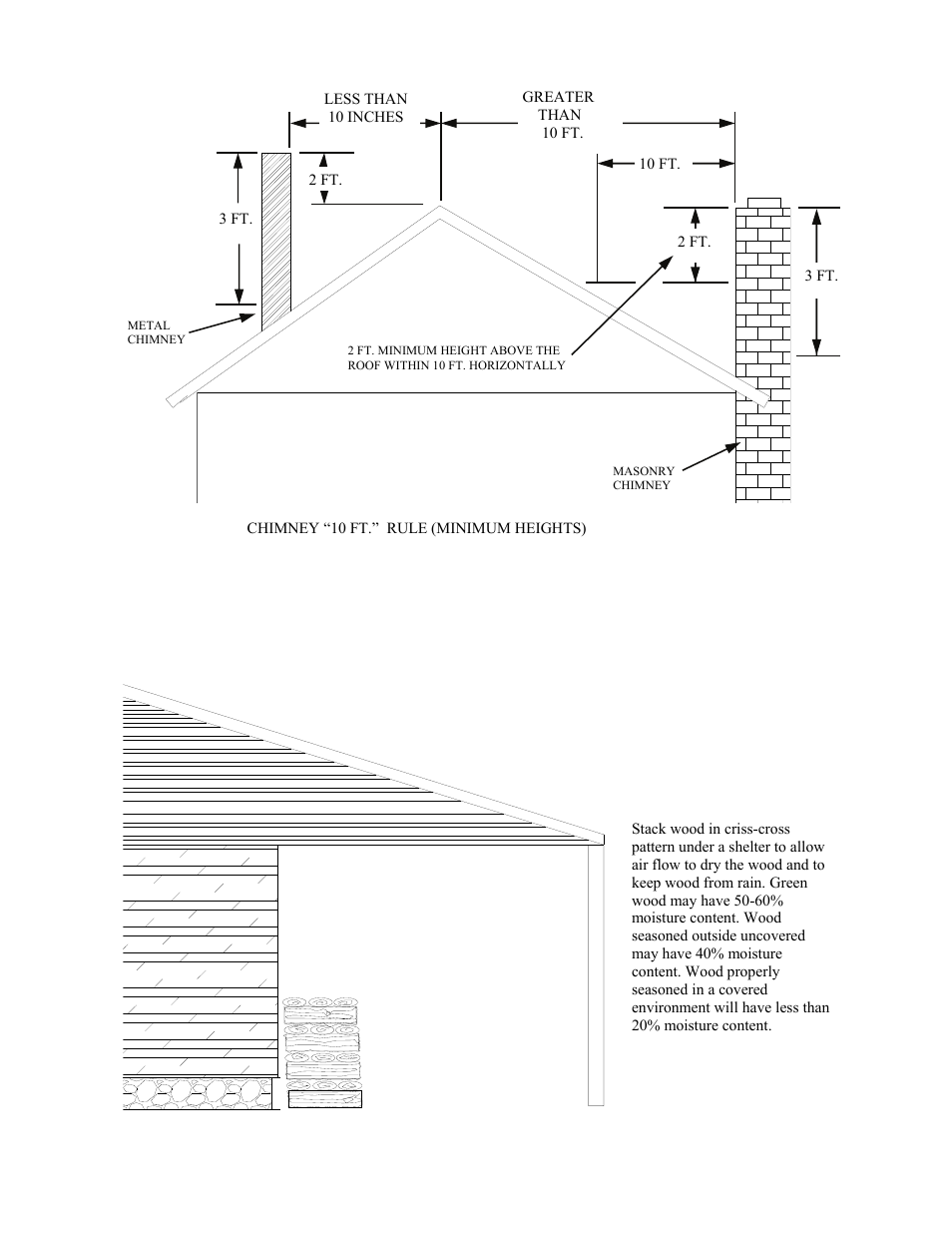 New Buck Corporation 20 Room Heater User Manual | Page 44 / 62
