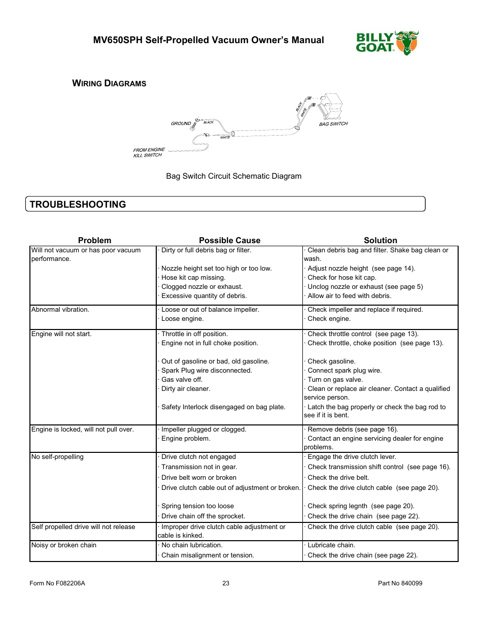 Mv650sph self-propelled vacuum owner’s manual, Troubleshooting | Billy Goat MV650SPH User Manual | Page 23 / 34