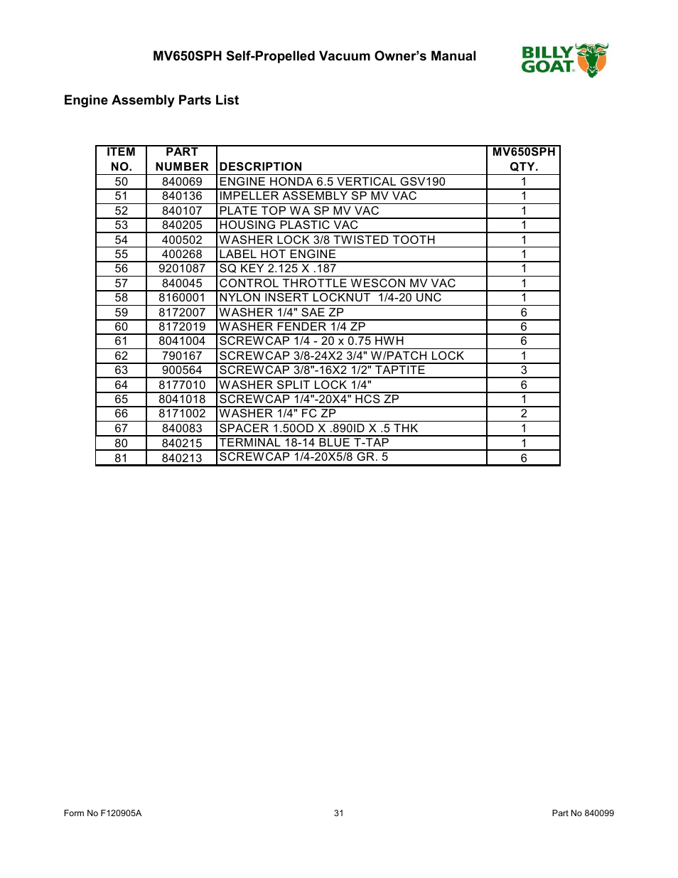 Billy Goat MV650SPH User Manual | Page 31 / 34