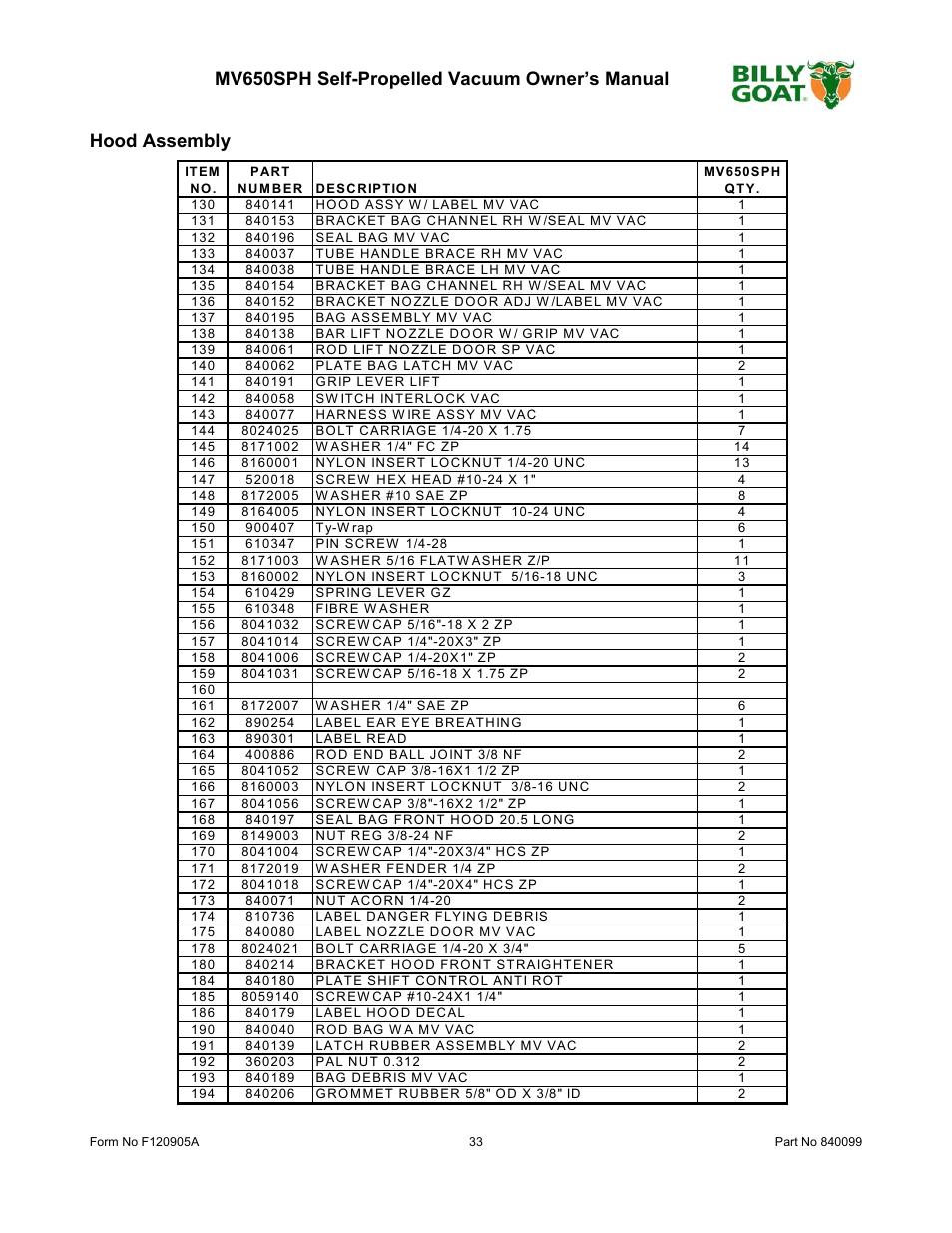 Billy Goat MV650SPH User Manual | Page 33 / 34